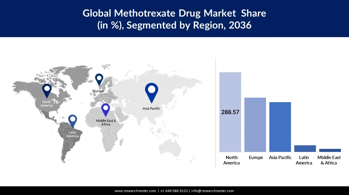 Methotrexate Drugs Market Regional